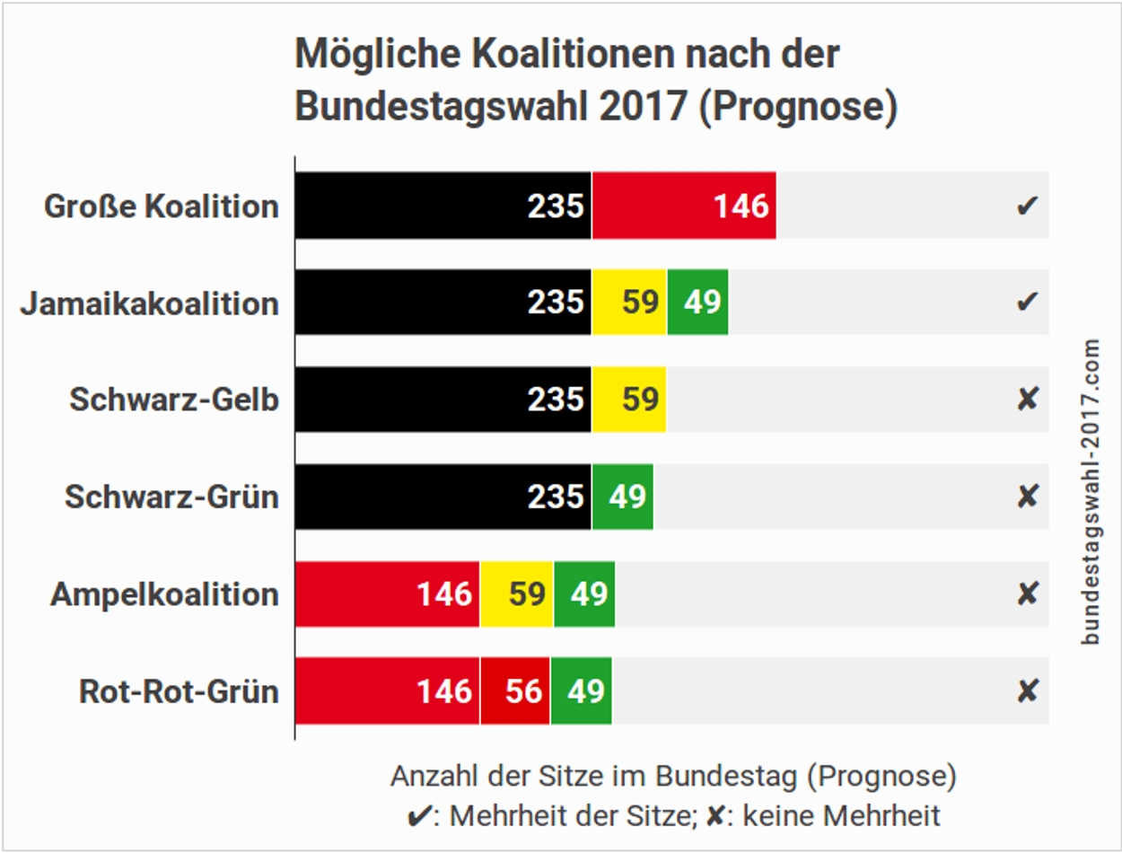 Duitsland begint steeds 'normaler' te worden Pauw BNNVARA