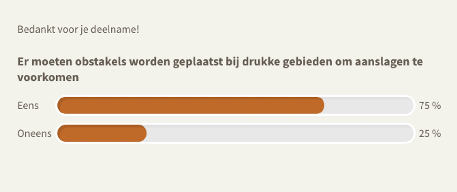 poll obstakels in binnensteden nederland