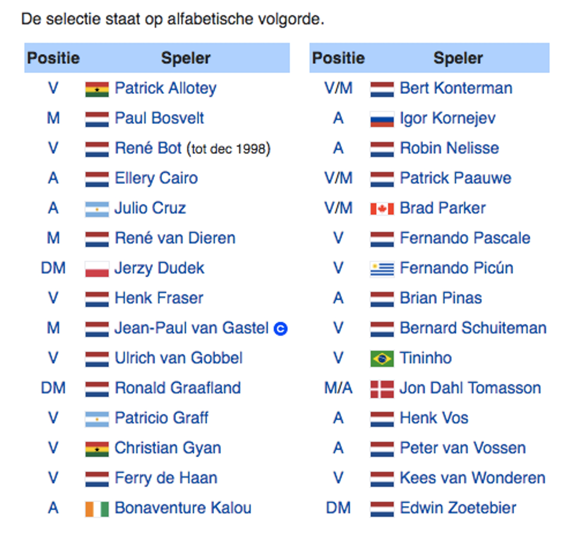 Feyenoord selectie 1998/1999